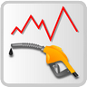 汽油价格图表