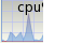 CPU使用率