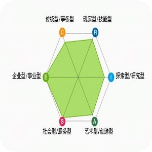 職業(yè)興趣測(cè)試