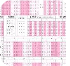 漢字區(qū)位碼
