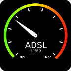 ADSL测速